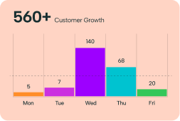 HR Analytics Graph