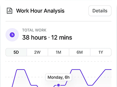 Work Hour Analysis
